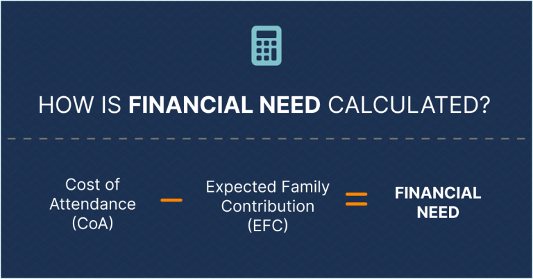 Need-Based Financial Aid: What Is It?