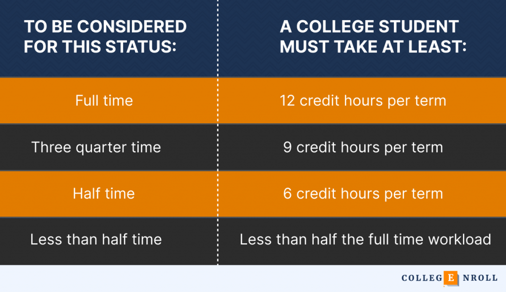 how-many-credits-is-full-time-for-college-students